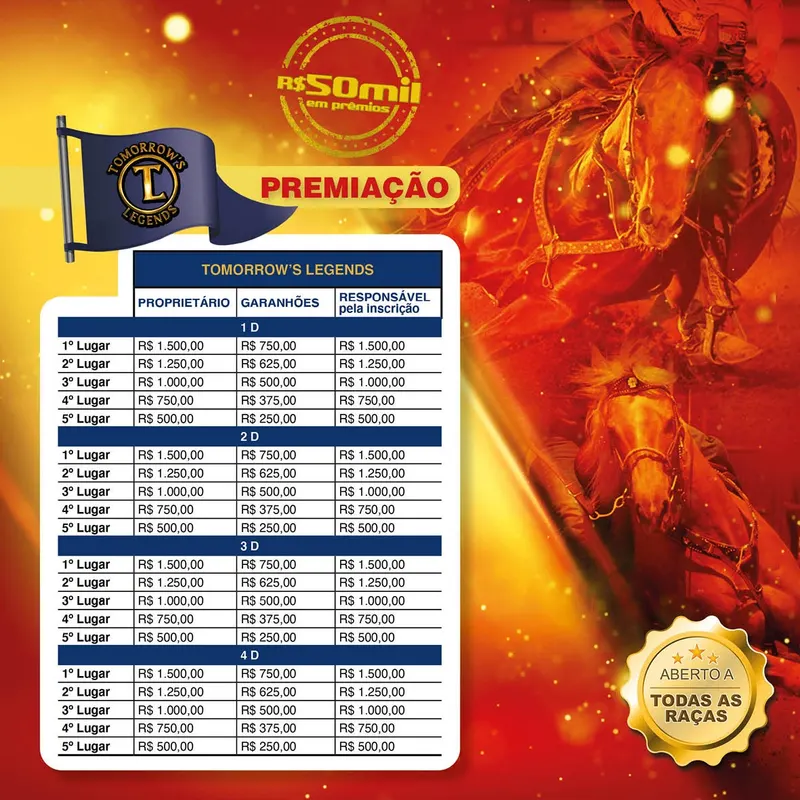 Premiação Tomorrow’s Legends Super Semana !
