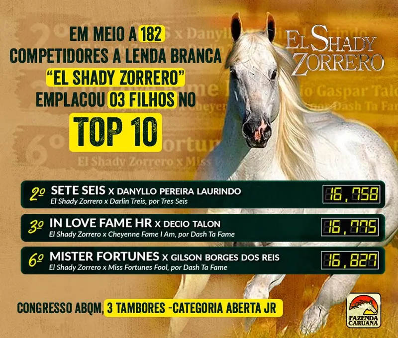 EL SHADY ZORRERO emplacou 3 filhos no TOP 10 – Congresso ABQM, Aberta JR