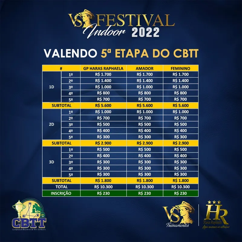 5ª Etapa do Campeonato Brasileiro de Três Tambores